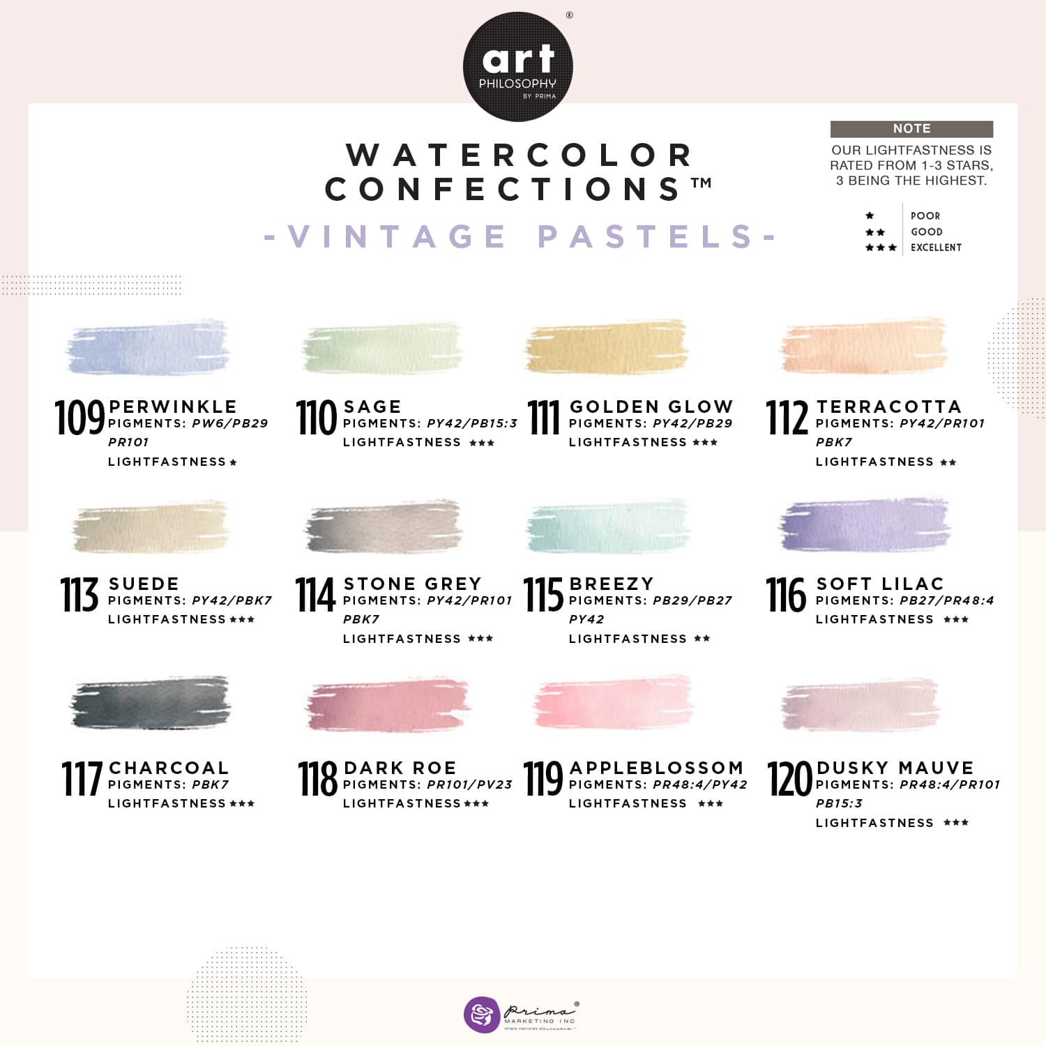 Confections - Vintage Pastels III